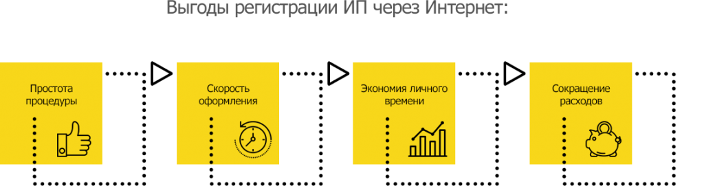 Регистрация ип через эцп контакты бухгалтерия